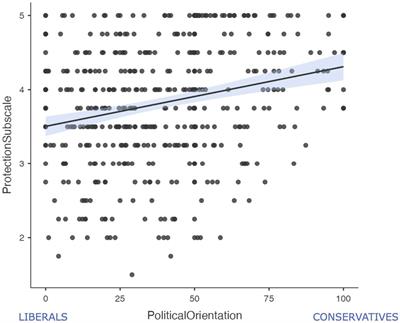 Parenting motives: Validation of the Italian version of the parental care and tenderness scale